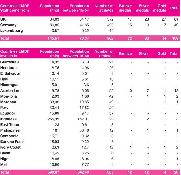 2308PicTableAsat2308